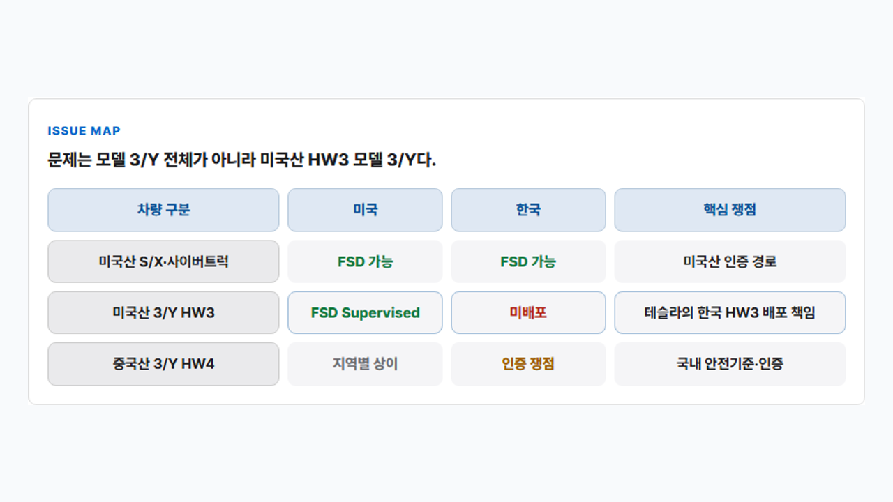 테슬라 FSD 14 Lite 한국 구독료: EAP는 월 7만 5천 원