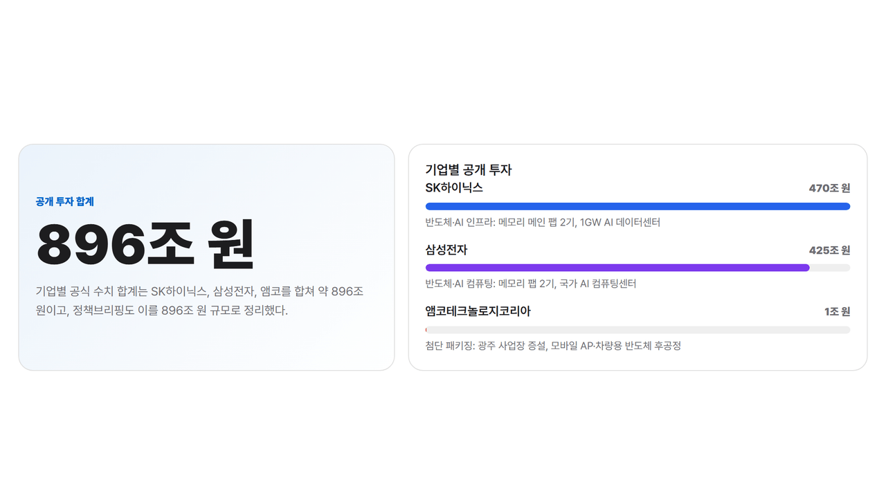 서남권 첨단산업 발전비전 국민보고회 요약