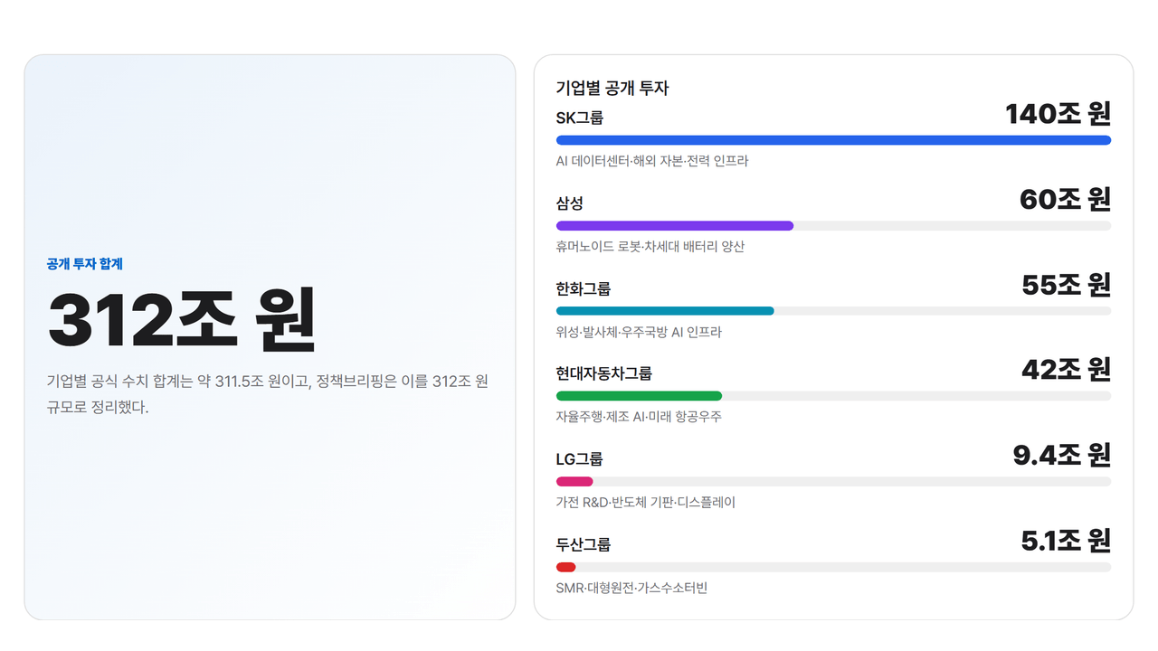 영남권 첨단산업 발전비전 국민보고회 요약